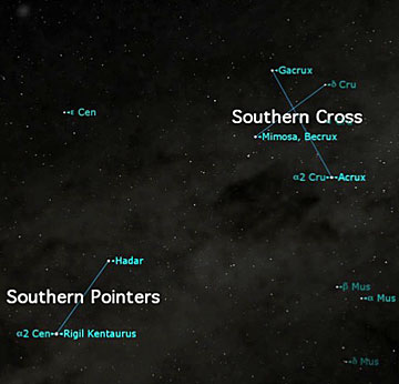 Southern Pointers and Southern Cross