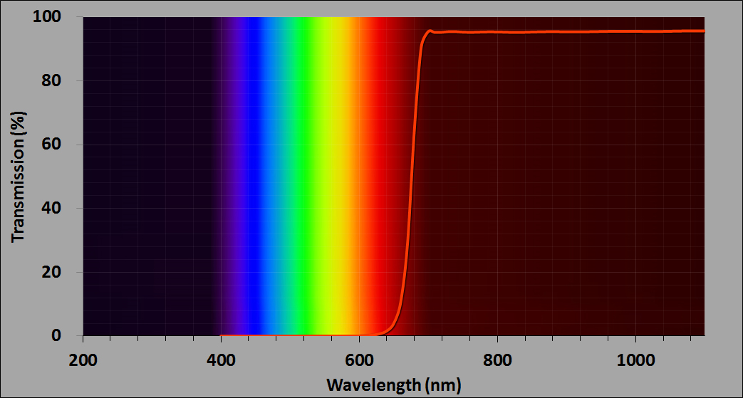 Infrared (IR) longpass filter