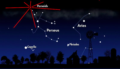 Perseid Meteor Shower: Credit: NASA