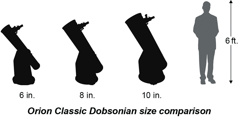 Classic Dobsonian Comparison Chart