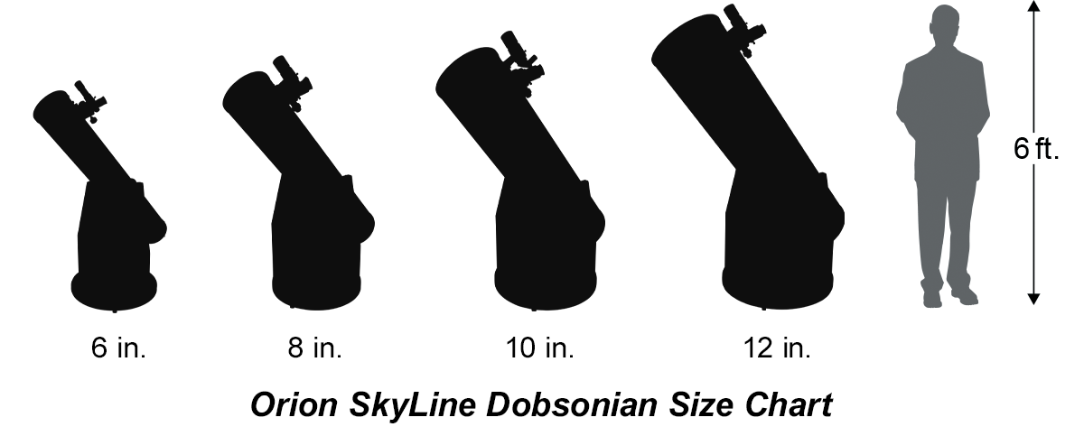 Dobsonian Skyline Comparison Chart