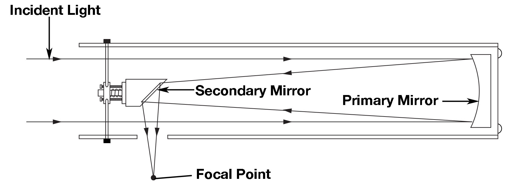 The optical path of the LX85 reflector telescope design