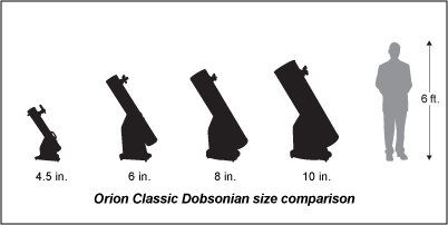 Dobsonian Sizing chart